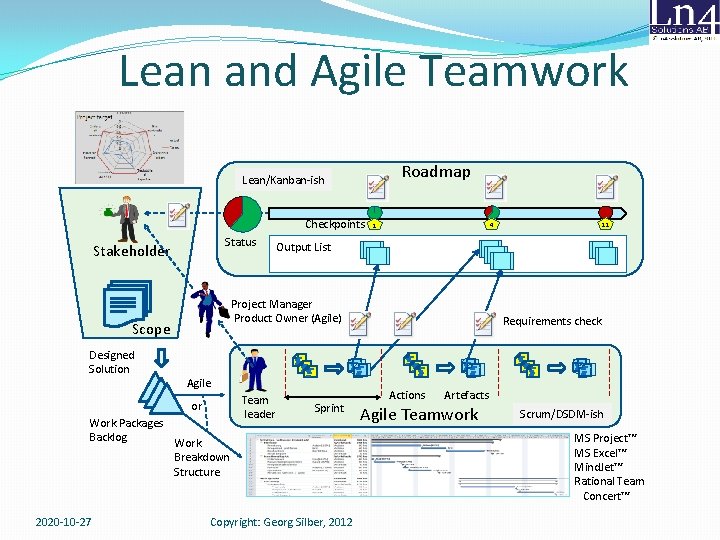 Lean and Agile Teamwork Roadmap Lean/Kanban ish Checkpoints Status Stakeholder Designed Solution Agile or