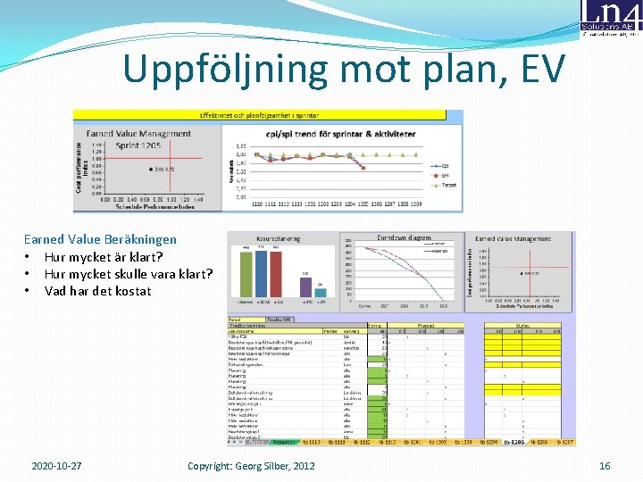 Uppföljning mot plan, EV Earned Value Beräkningen • Hur mycket är klart? • Hur