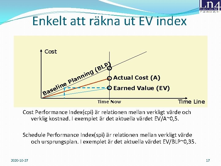 Enkelt att räkna ut EV index Cost ne i l e s Ba P Enkelt att räkna ut EV index Cost ne i l e s Ba P