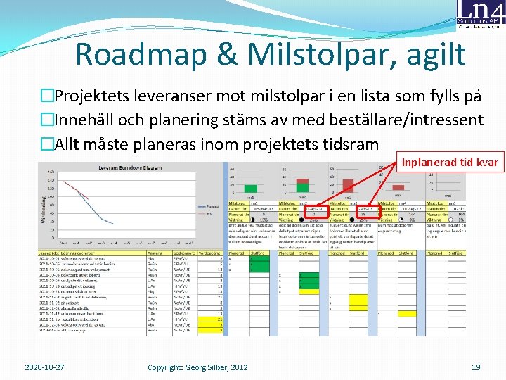 Roadmap & Milstolpar, agilt �Projektets leveranser mot milstolpar i en lista som fylls på