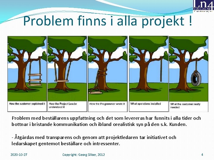 Problem finns i alla projekt ! Problem med beställarens uppfattning och det som levereras Problem finns i alla projekt ! Problem med beställarens uppfattning och det som levereras