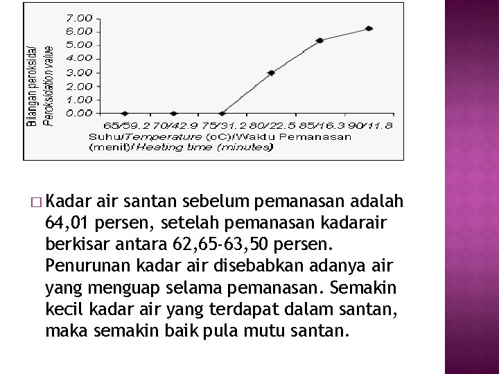 � Kadar air santan sebelum pemanasan adalah 64, 01 persen, setelah pemanasan kadarair berkisar