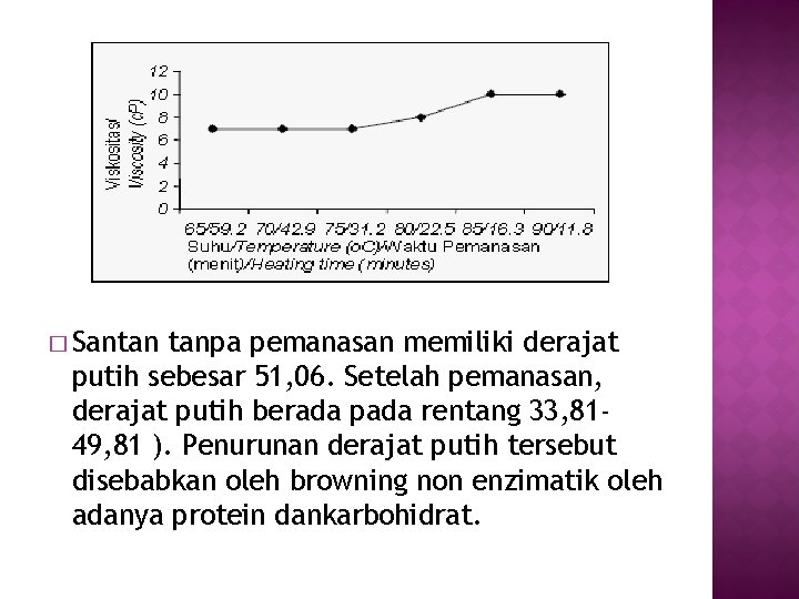 � Santan tanpa pemanasan memiliki derajat putih sebesar 51, 06. Setelah pemanasan, derajat putih