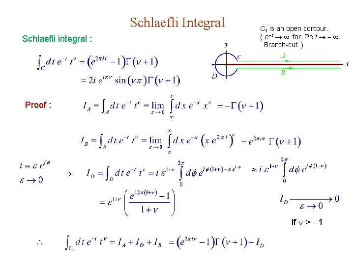 Schlaefli Integral Schlaefli integral : C 1 is an open contour. ( e t