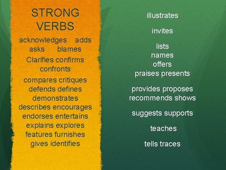 STRONG VERBS acknowledges adds asks blames Clarifies confirms confronts compares critiques defends defines demonstrates