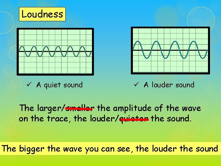 Loudness A quiet sound A louder sound The larger/smaller the amplitude of the wave