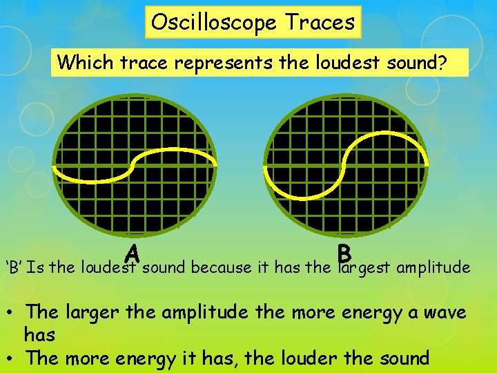 Oscilloscope Traces Which trace represents the loudest sound? A B ‘B’ Is the loudest