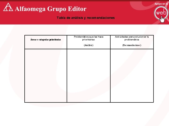 Tabla de análisis y recomendaciones Áreas o categorías prioritarias Problemática que las hace prioritarias