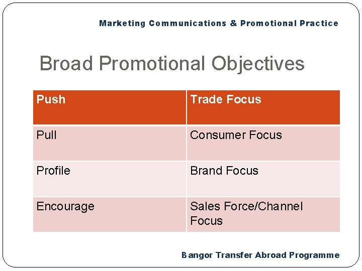 Marketing Communications & Promotional Practice Broad Promotional Objectives Push Trade Focus Pull Consumer Focus