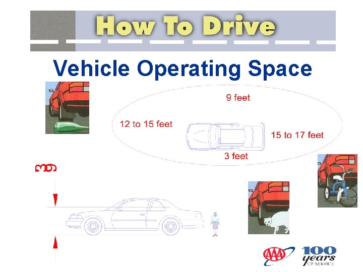 Vehicle Operating Space 