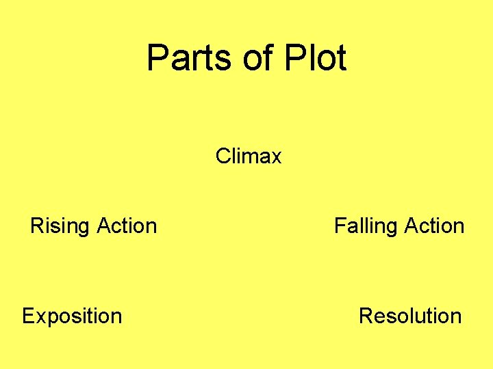 Parts of Plot Climax Rising Action Exposition Falling Action Resolution Parts of Plot Climax Rising Action Exposition Falling Action Resolution