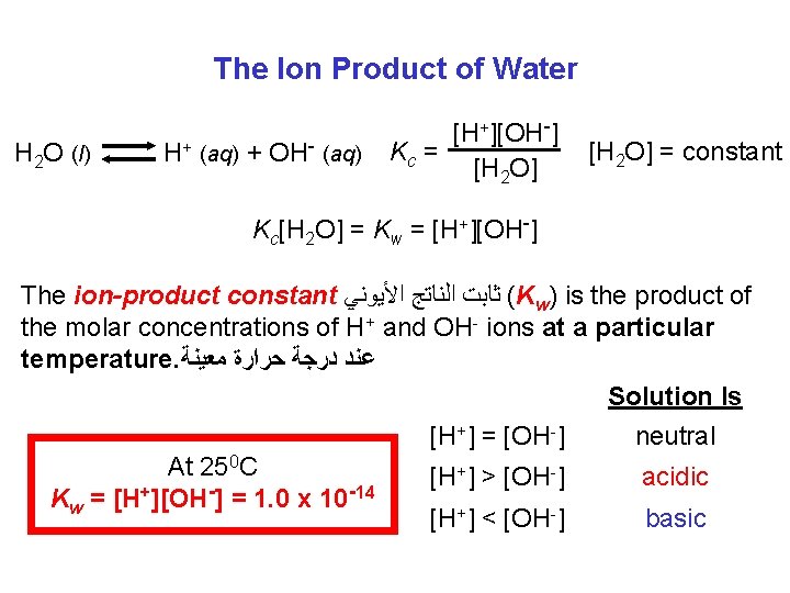 The Ion Product of Water H 2 O (l) H+ (aq) + OH- (aq)