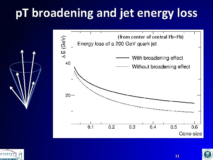 p. T broadening and jet energy loss (from center of central Pb+Pb) 11 