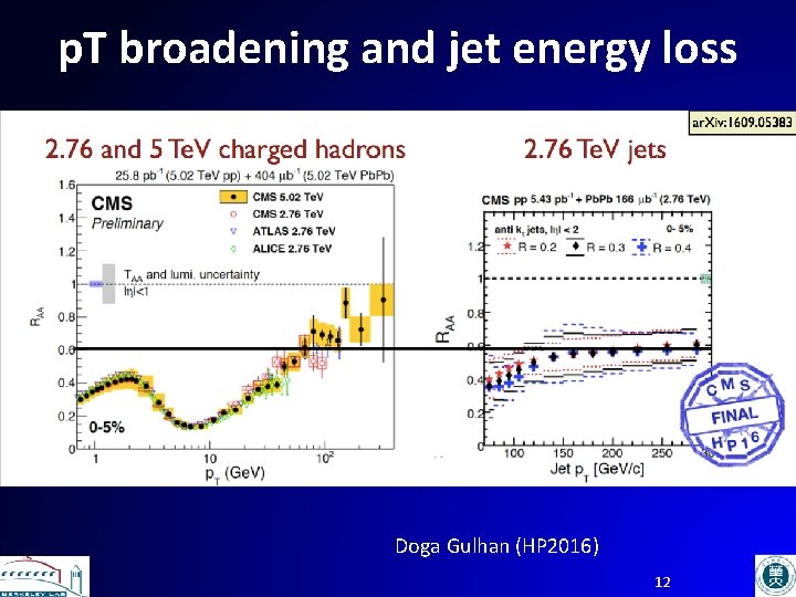 p. T broadening and jet energy loss Doga Gulhan (HP 2016) 12 