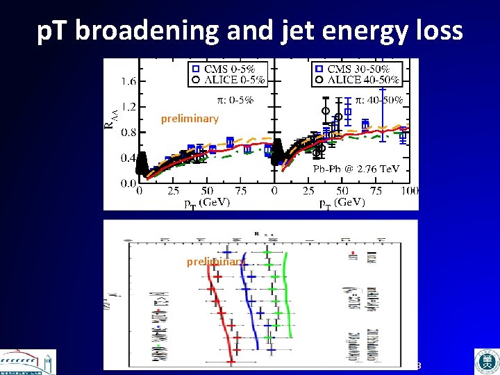 p. T broadening and jet energy loss preliminary 13 