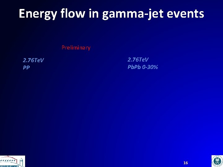 Energy flow in gamma-jet events Preliminary 2. 76 Te. V PP 2. 76 Te.