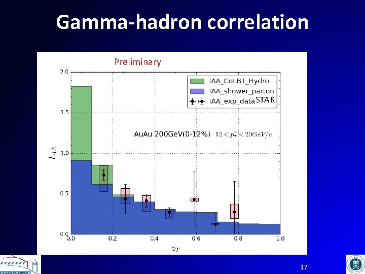 Gamma-hadron correlation Preliminary STAR 17 