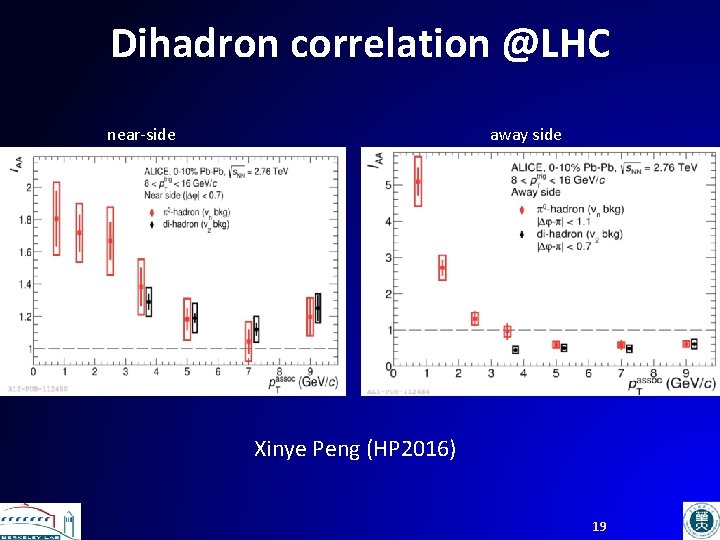 Dihadron correlation @LHC near-side away side Xinye Peng (HP 2016) 19 