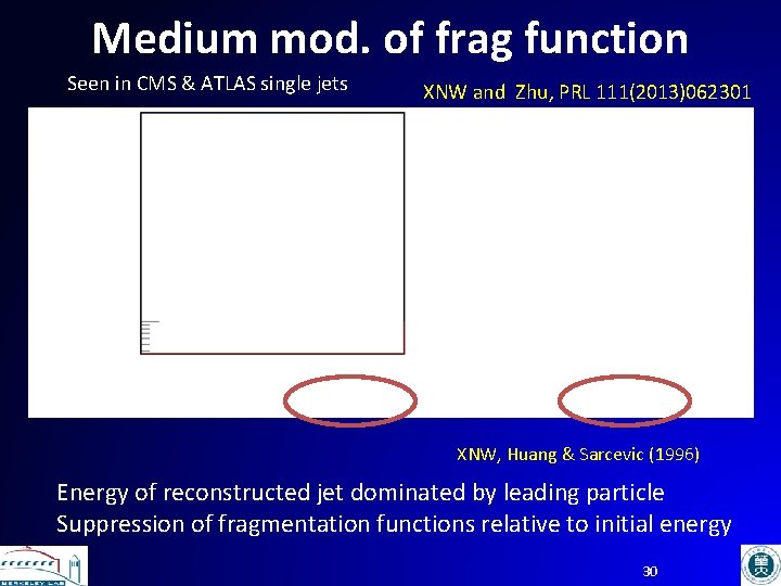 Medium mod. of frag function Seen in CMS & ATLAS single jets XNW and