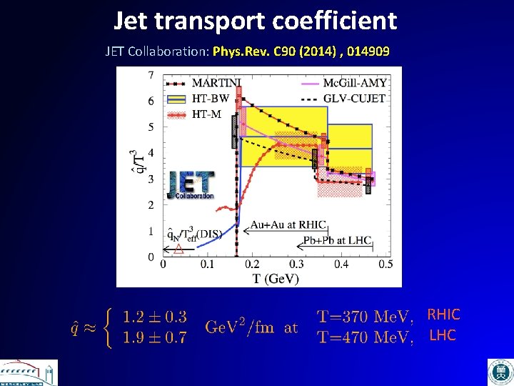 Jet transport coefficient JET Collaboration: Phys. Rev. C 90 (2014) , 014909 RHIC LHC