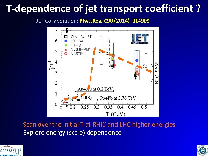 T-dependence of jet transport coefficient ? JET Collaboration: Phys. Rev. C 90 (2014) 014909