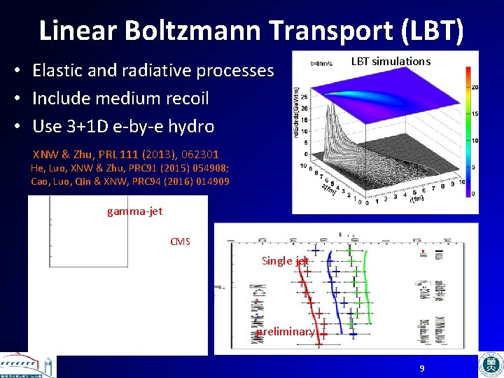 Linear Boltzmann Transport (LBT) • Elastic and radiative processes • Include medium recoil •