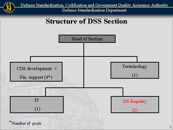 Defence Standardization, Codification and Government Quality Assurance Authority Defence Standardization Department Structure of DSS