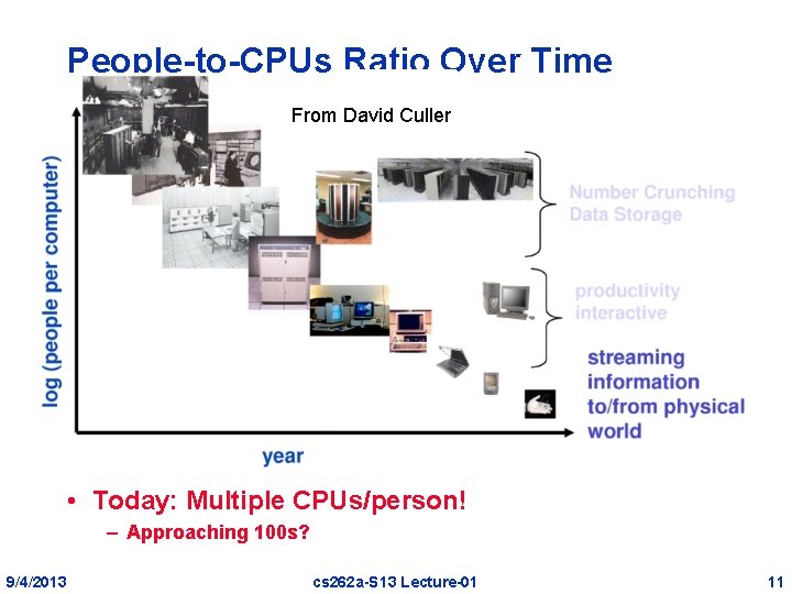 People-to-CPUs Ratio Over Time From David Culler • Today: Multiple CPUs/person! – Approaching 100