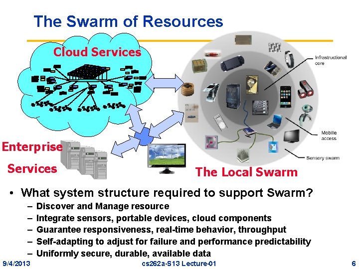 The Swarm of Resources Cloud Services Enterprise Services The Local Swarm • What system