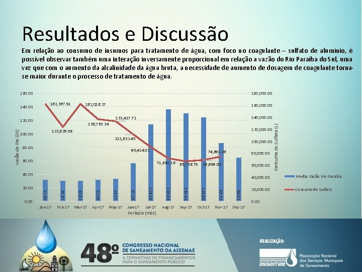 Resultados e Discussão Em relação ao consumo de insumos para tratamento de água, com Resultados e Discussão Em relação ao consumo de insumos para tratamento de água, com