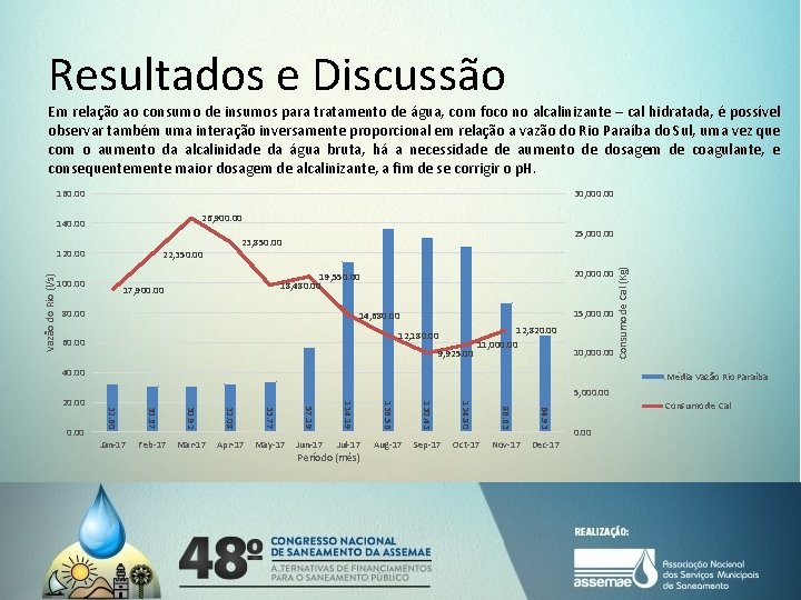 Resultados e Discussão Em relação ao consumo de insumos para tratamento de água, com Resultados e Discussão Em relação ao consumo de insumos para tratamento de água, com