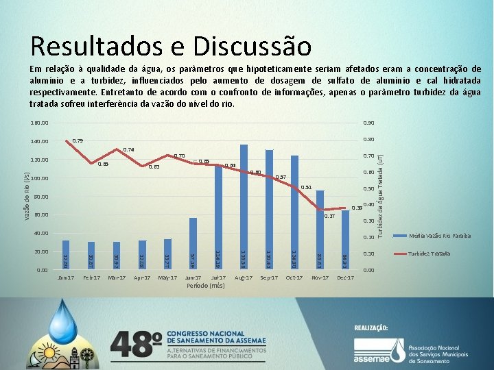 Resultados e Discussão Em relação à qualidade da água, os parâmetros que hipoteticamente seriam Resultados e Discussão Em relação à qualidade da água, os parâmetros que hipoteticamente seriam