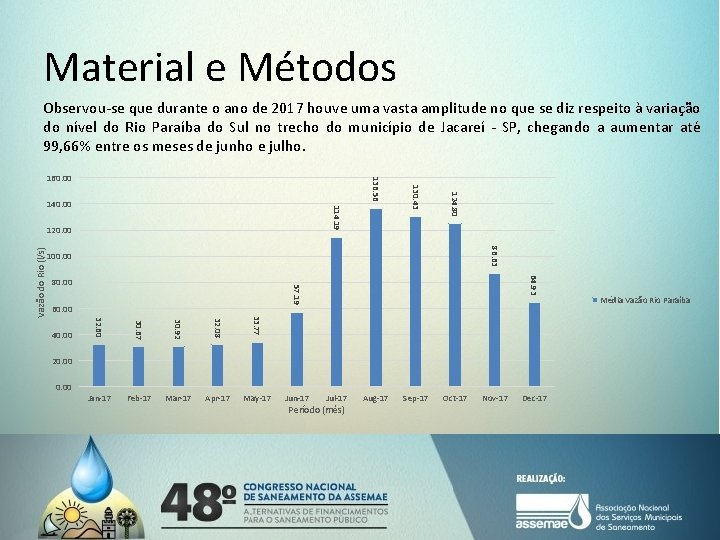 Material e Métodos Observou-se que durante o ano de 2017 houve uma vasta amplitude Material e Métodos Observou-se que durante o ano de 2017 houve uma vasta amplitude