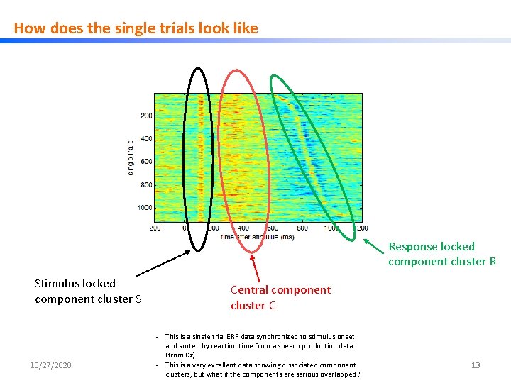 How does the single trials look like Response locked component cluster R Stimulus locked