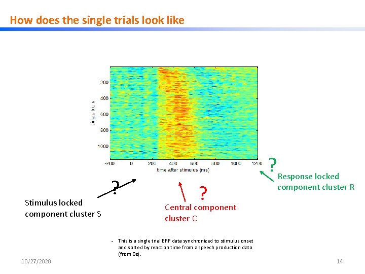 How does the single trials look like Stimulus locked component cluster S ? ?