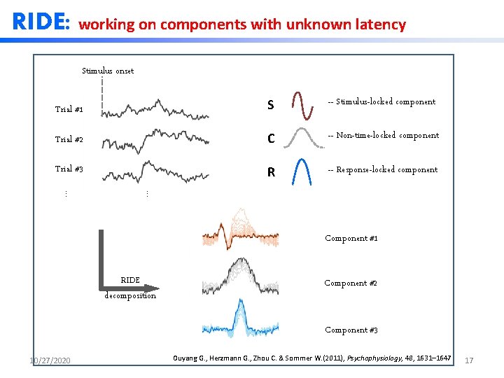 RIDE: working on components with unknown latency Stimulus onset Trial #1 S -- Stimulus-locked