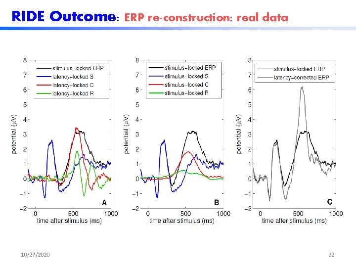 RIDE Outcome: ERP re-construction: real data 10/27/2020 22 