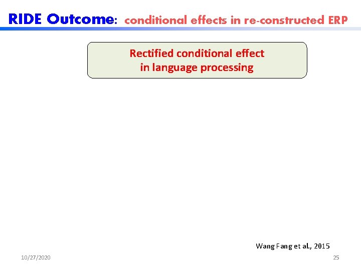 RIDE Outcome: conditional effects in re-constructed ERP Rectified conditional effect in language processing Wang