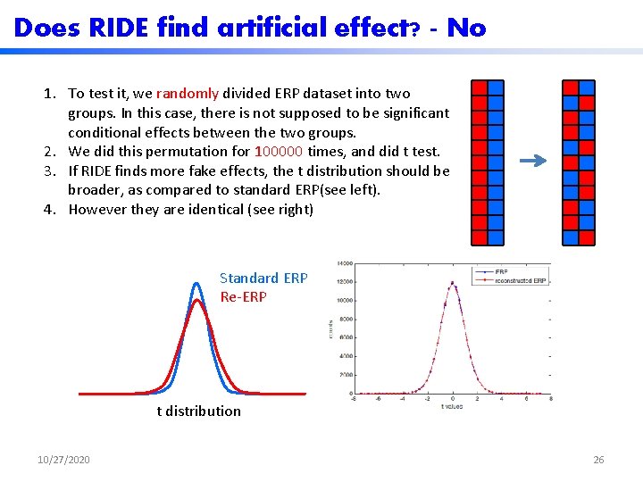 Does RIDE find artificial effect? - No 1. To test it, we randomly divided