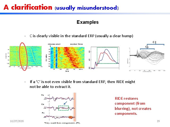 A clarification (usually misunderstood) Examples ‐ C is clearly visible in the standard ERP