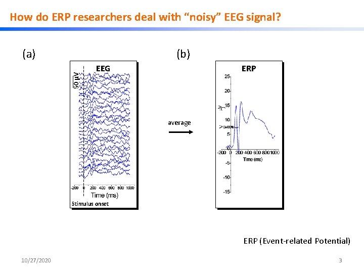 How do ERP researchers deal with “noisy” EEG signal? (b) 50 μV (a) EEG