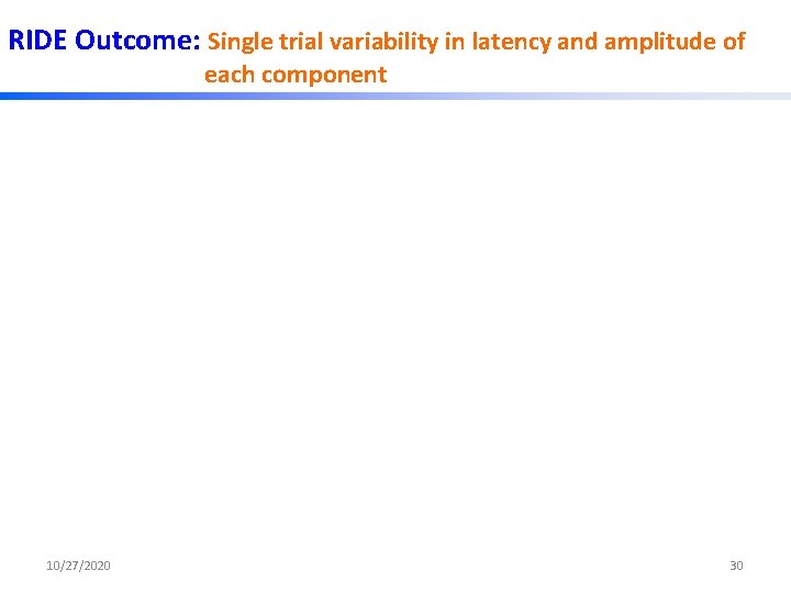 RIDE Outcome: Single trial variability in latency and amplitude of each component 10/27/2020 30