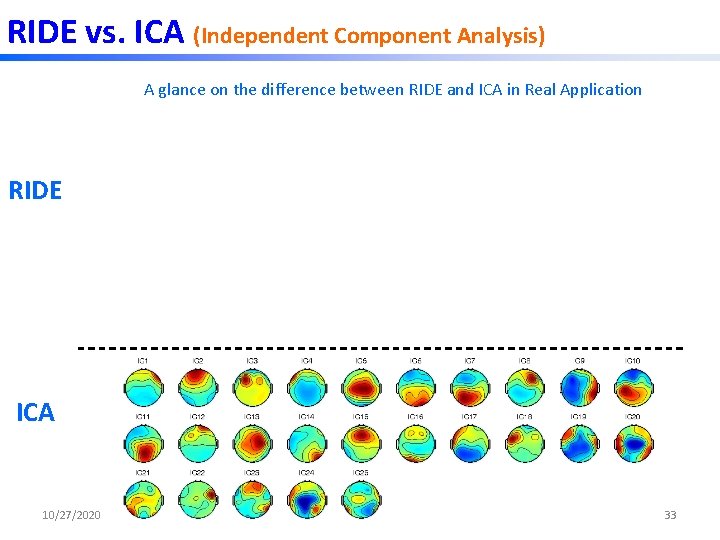 RIDE vs. ICA (Independent Component Analysis) A glance on the difference between RIDE and
