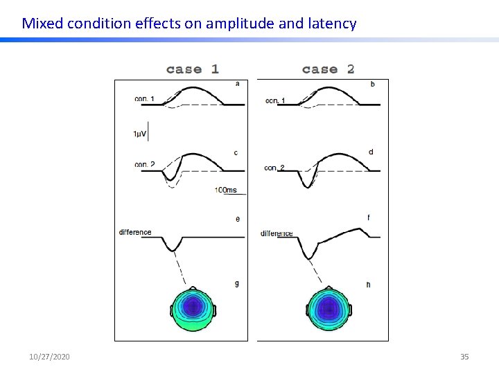 Mixed condition effects on amplitude and latency 10/27/2020 35 