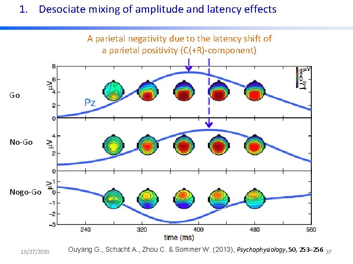 1. Desociate mixing of amplitude and latency effects A parietal negativity due to the