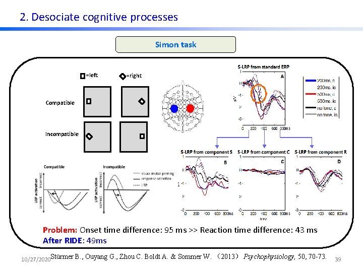 2. Desociate cognitive processes Simon task =left =right Compatible Incompatible Problem: Onset time difference: