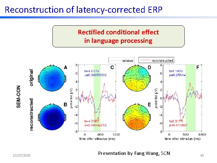 Reconstruction of latency‐corrected ERP Rectified conditional effect in language processing 10/27/2020 Presentation by Fang
