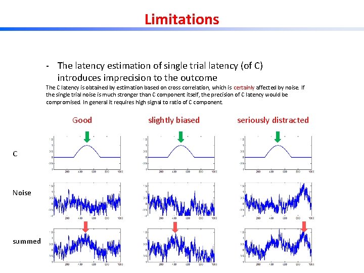 Limitations ‐ The latency estimation of single trial latency (of C) introduces imprecision to