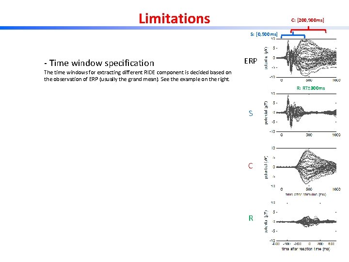 Limitations C: [200, 900 ms] S: [0, 500 ms] ‐ Time window specification ERP