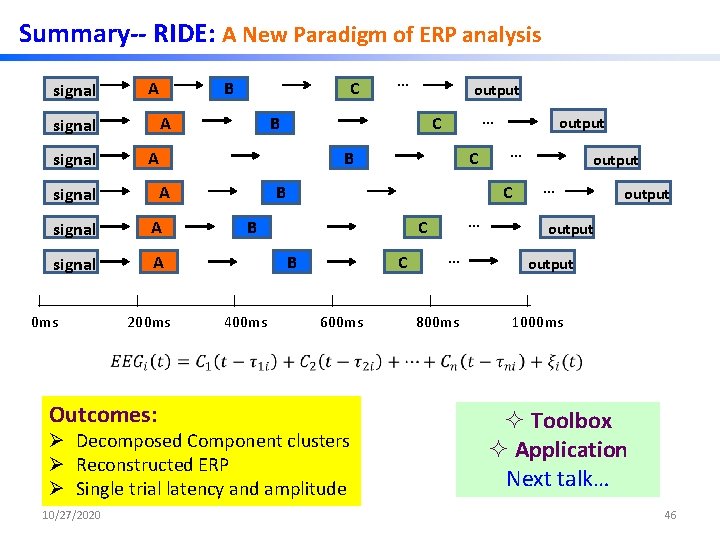 Summary-- RIDE: A New Paradigm of ERP analysis signal A … C 200 ms